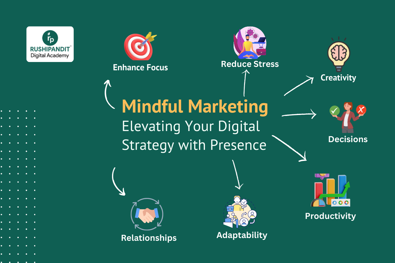 Curated visual reference: Visual Reference: Mindful Marketing Elevating Your Digital Strategy With Presence