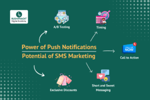 SMS Marketing