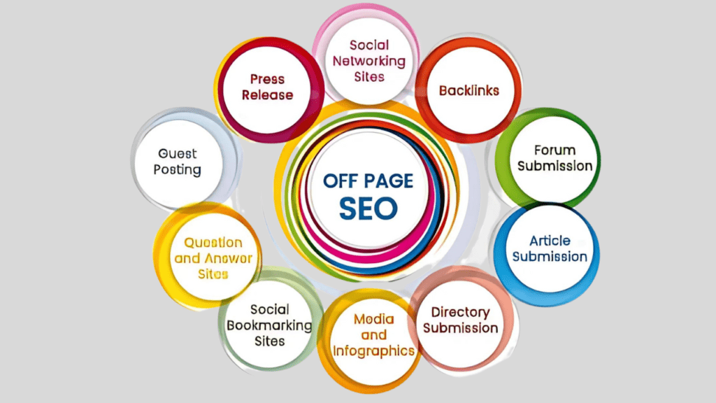 off page seo